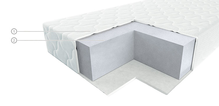 модель matras-twist