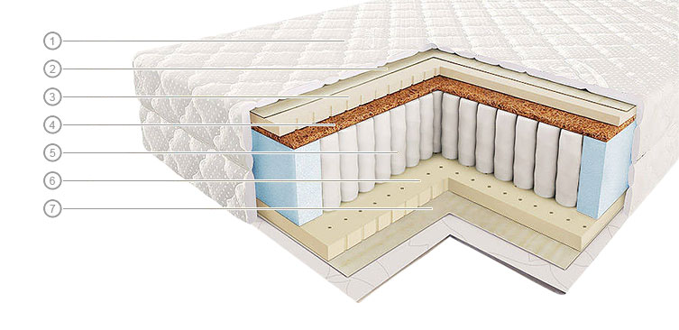 матрас Вегас 11К