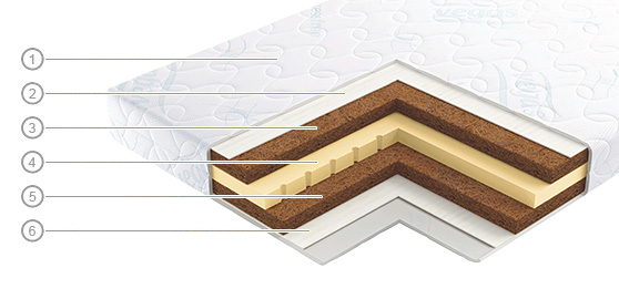наматрасник Вегас Кокос Микс