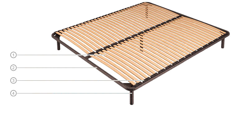 основание Премиум Плюс